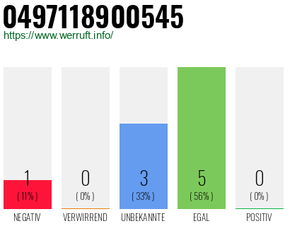 Rufnummer 0497118900545 Telefonnummer 0497118900545