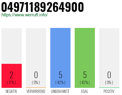 Rufnummer 04971189264900 Telefonnummer 04971189264900