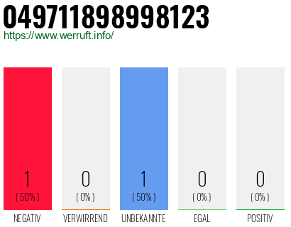 Rufnummer 049711898998123 Telefonnummer 049711898998123