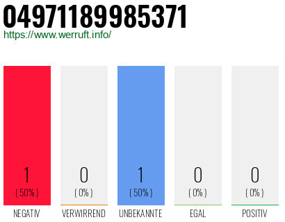 Rufnummer 04971189985371 Telefonnummer 04971189985371