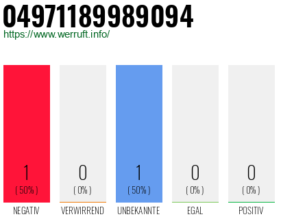 Rufnummer 04971189989094 Telefonnummer 04971189989094