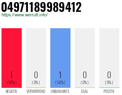 Rufnummer 04971189989412 Telefonnummer 04971189989412