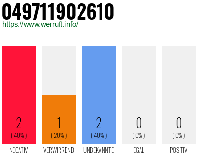 Rufnummer 049711902610 Telefonnummer 049711902610