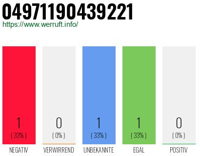 Rufnummer 04971190439221 Telefonnummer 04971190439221