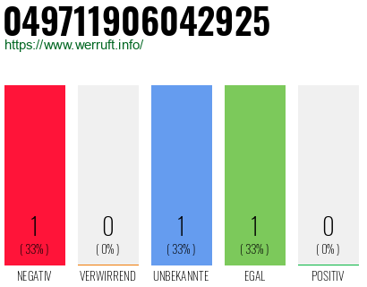 Rufnummer 049711906042925 Telefonnummer 049711906042925