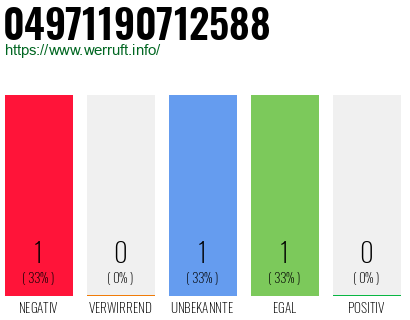 Rufnummer 04971190712588 Telefonnummer 04971190712588