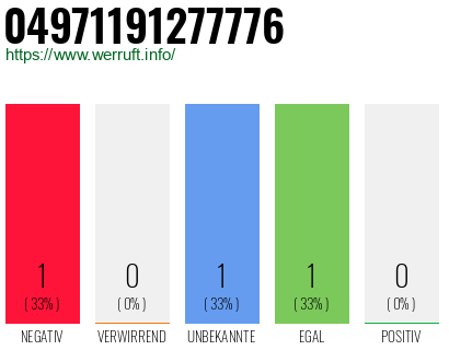 Rufnummer 04971191277776 Telefonnummer 04971191277776