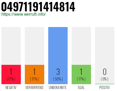 Rufnummer 04971191414814 Telefonnummer 04971191414814