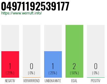 Rufnummer 04971192539177 Telefonnummer 04971192539177