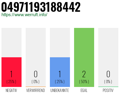 Rufnummer 04971193188442 Telefonnummer 04971193188442