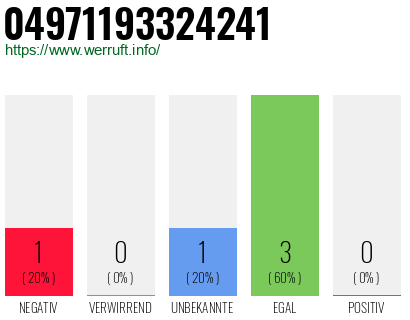 Rufnummer 04971193324241 Telefonnummer 04971193324241