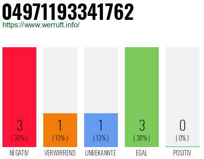 Rufnummer 04971193341762 Telefonnummer 04971193341762