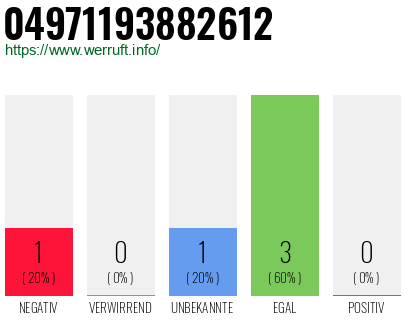 Rufnummer 04971193882612 Telefonnummer 04971193882612