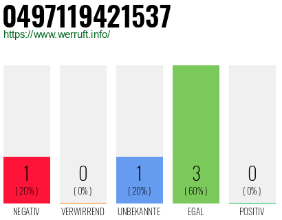 Rufnummer 0497119421537 Telefonnummer 0497119421537