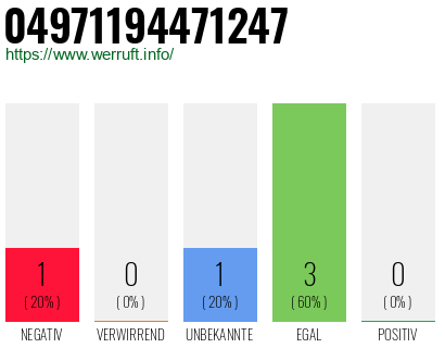 Rufnummer 04971194471247 Telefonnummer 04971194471247