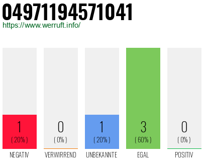 Rufnummer 04971194571041 Telefonnummer 04971194571041