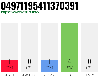 Rufnummer 04971195411370391 Telefonnummer 04971195411370391