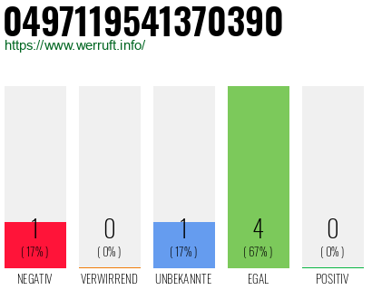 Rufnummer 0497119541370390 Telefonnummer 0497119541370390