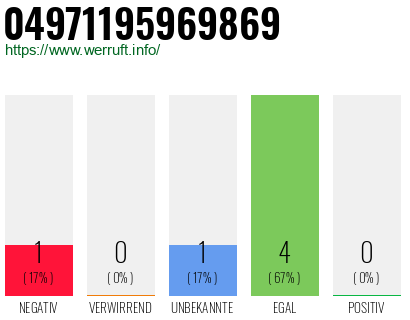 Rufnummer 04971195969869 Telefonnummer 04971195969869