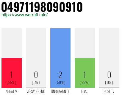 Rufnummer 04971198090910 Telefonnummer 04971198090910
