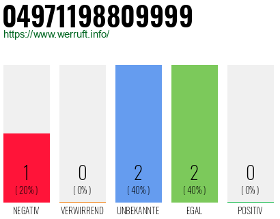 Rufnummer 04971198809999 Telefonnummer 04971198809999