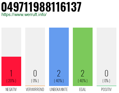 Rufnummer 049711988116137 Telefonnummer 049711988116137