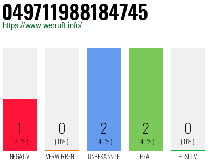 Rufnummer 049711988184745 Telefonnummer 049711988184745