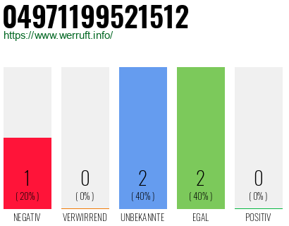 Telefonnummer 04971199521512