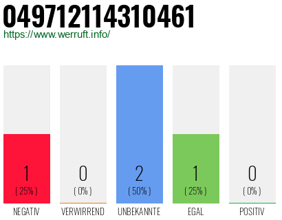 Rufnummer 049712114310461 Telefonnummer 049712114310461