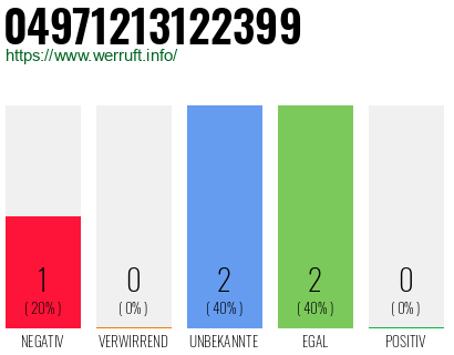 Rufnummer 04971213122399 Telefonnummer 04971213122399
