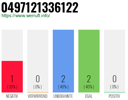 Rufnummer 0497121336122 Telefonnummer 0497121336122