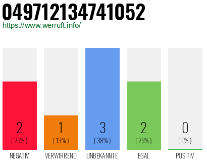 Rufnummer 049712134741052 Telefonnummer 049712134741052
