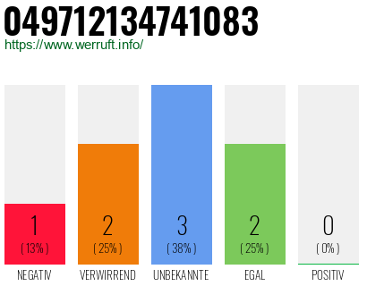 Rufnummer 049712134741083 Telefonnummer 049712134741083