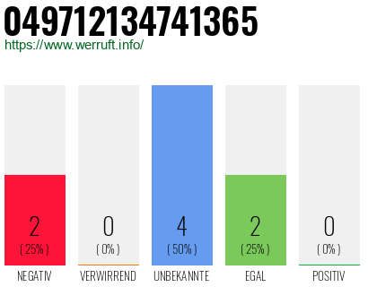 Rufnummer 049712134741365 Telefonnummer 049712134741365
