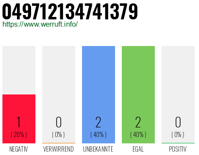 Rufnummer 049712134741379 Telefonnummer 049712134741379