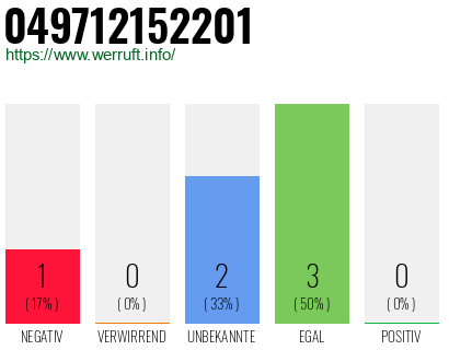 Rufnummer 049712152201 Telefonnummer 049712152201