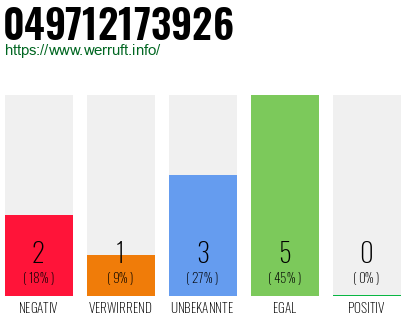 Rufnummer 049712173926 Telefonnummer 049712173926