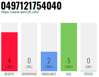 Rufnummer 0497121754040 Telefonnummer 0497121754040