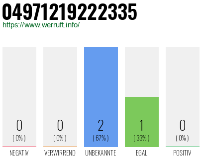 Telefonnummer 04971219222335