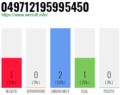 Rufnummer 049712195995450 Telefonnummer 049712195995450