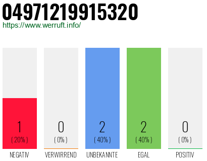 Rufnummer 04971219915320 Telefonnummer 04971219915320