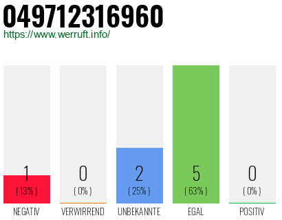 Rufnummer 049712316960 Telefonnummer 049712316960