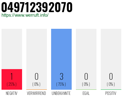 Rufnummer 049712392070 Telefonnummer 049712392070
