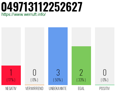 Rufnummer 049713112252627 Telefonnummer 049713112252627