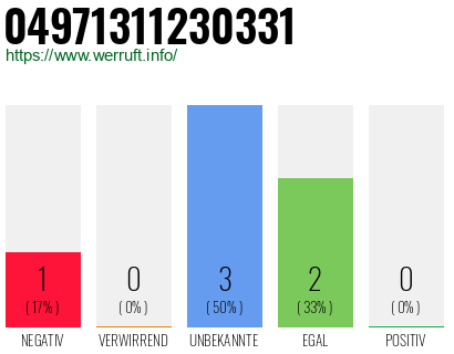 Rufnummer 04971311230331 Telefonnummer 04971311230331