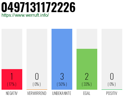 Rufnummer 0497131172226 Telefonnummer 0497131172226