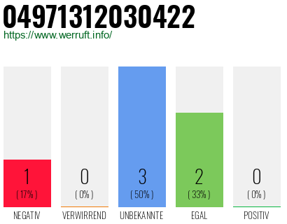 Rufnummer 04971312030422 Telefonnummer 04971312030422