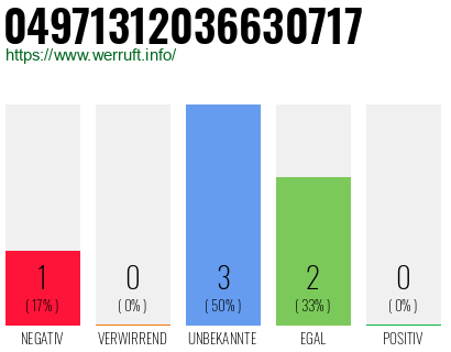 Rufnummer 04971312036630717 Telefonnummer 04971312036630717