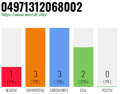 Rufnummer 04971312068002 Telefonnummer 04971312068002