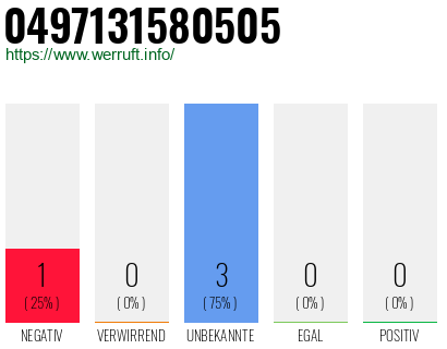 Rufnummer 0497131580505 Telefonnummer 0497131580505